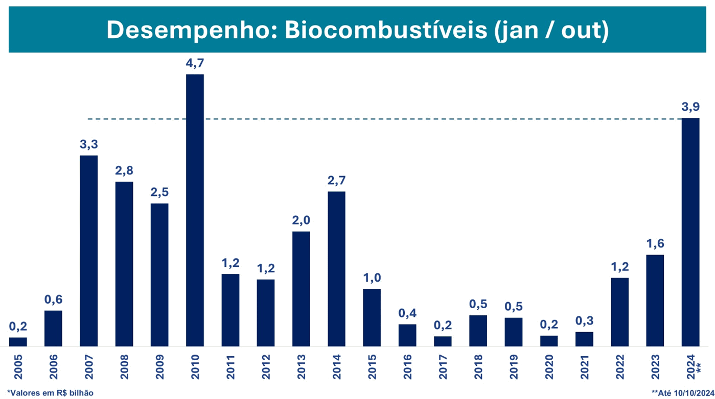 bndes biocombustíveis 151024