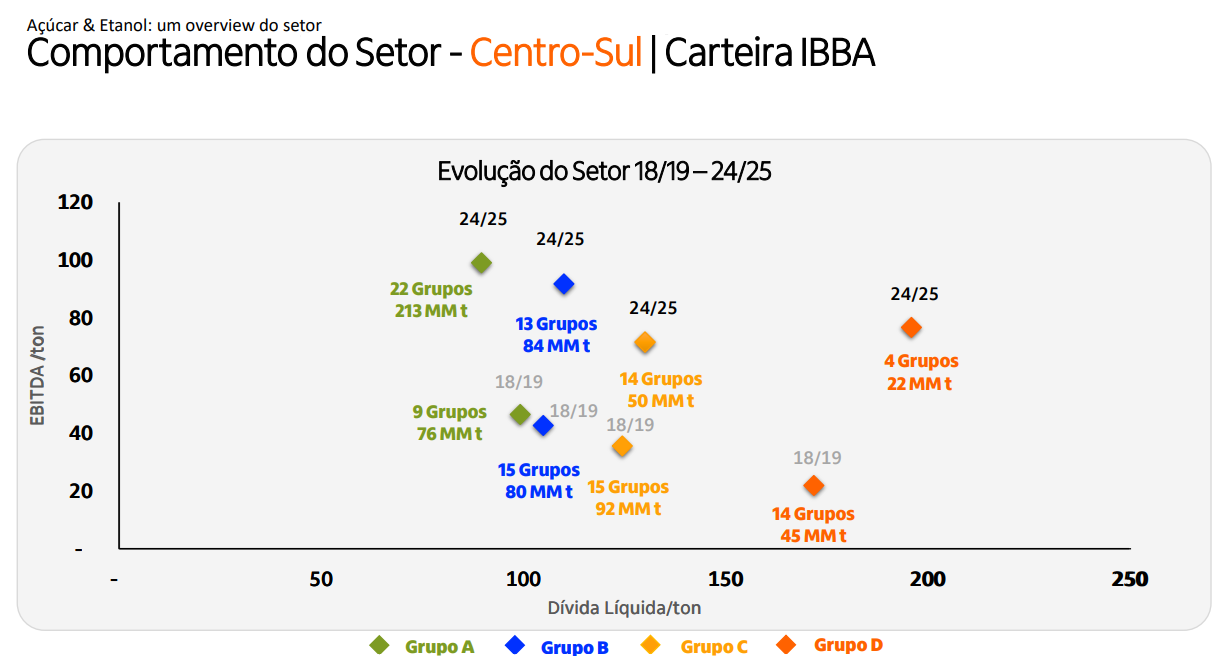 ebitda divida 301024 itau