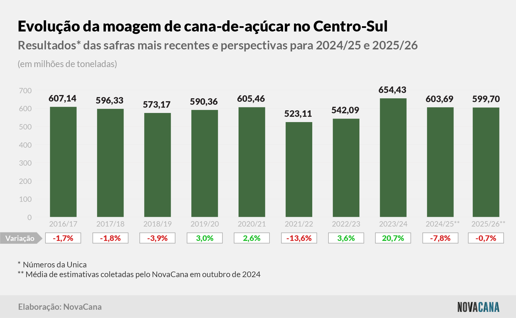 estimativa evolução 141024 V3