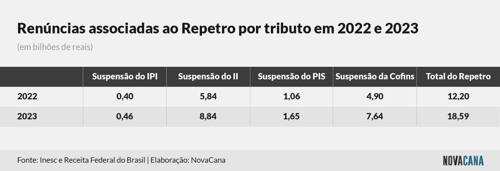 inesc 251024 renuncias