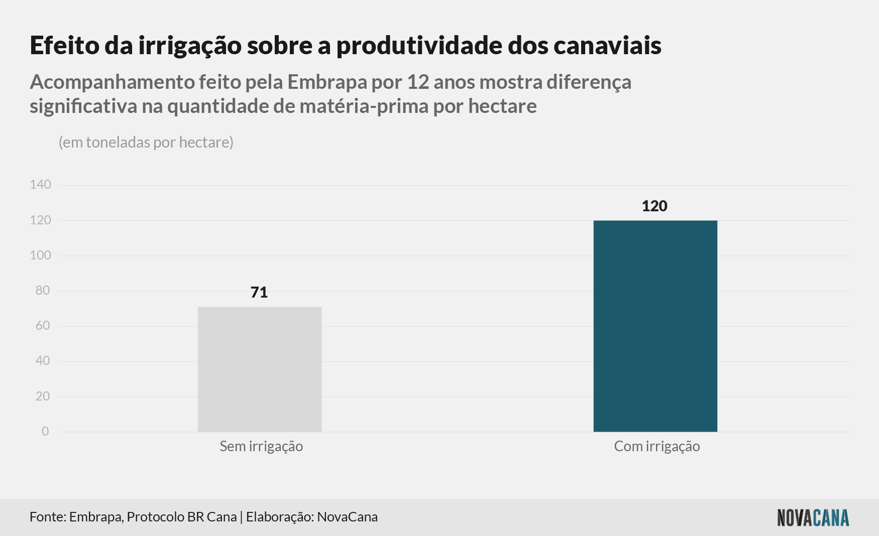 mwm irrigacao 111024 produtividade