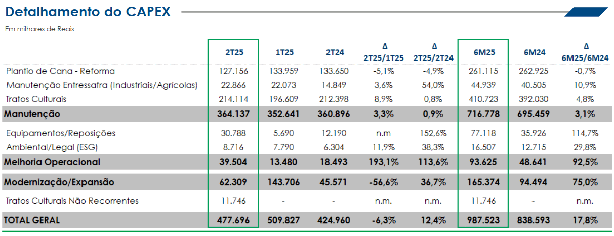 sao martinho 121124 investimento