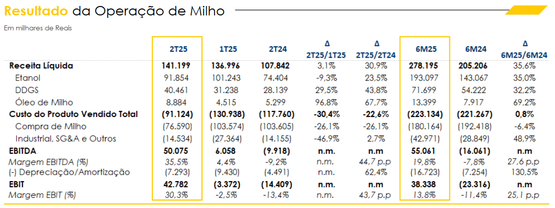 sao martinho 121124 milho