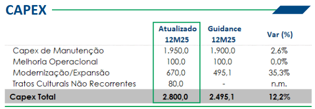 sao martinho guidance 121124 investimento