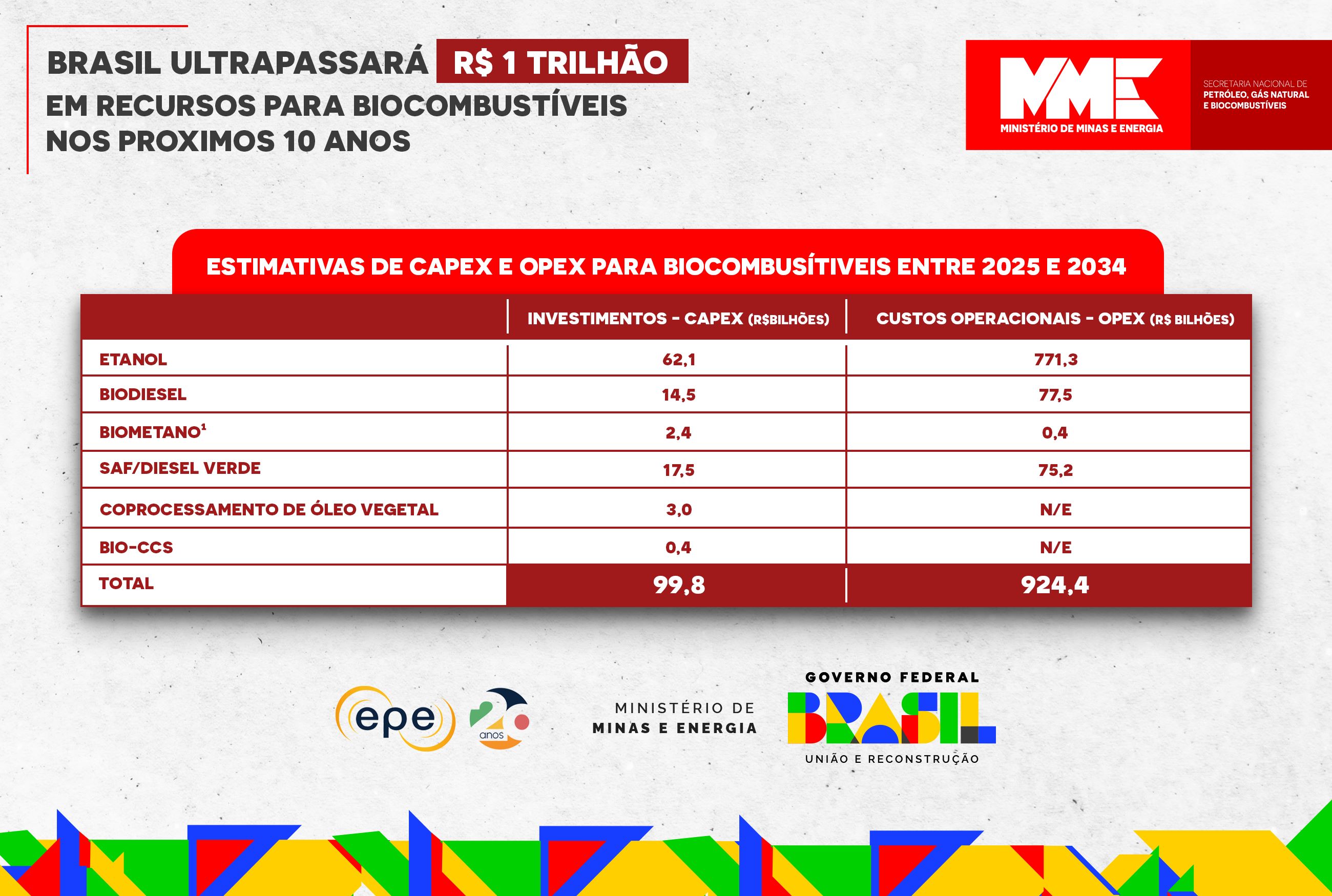 mme combustível do futuro 031224