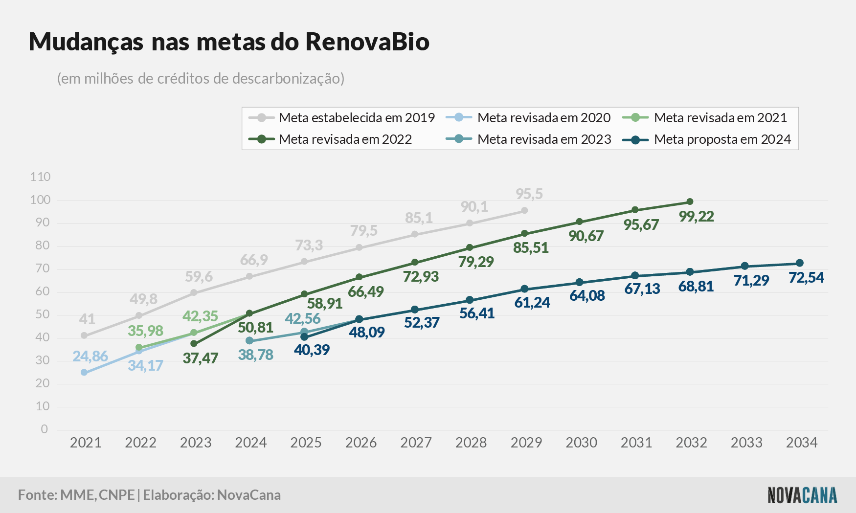 renovabio metas 2025 200924