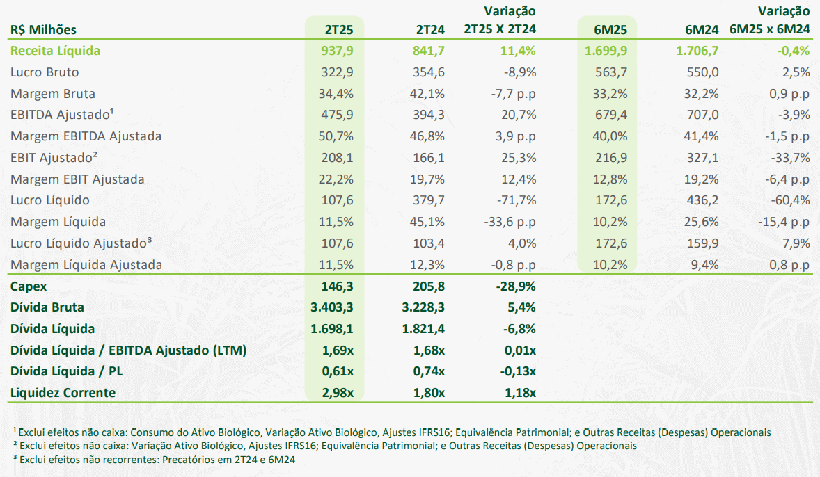 zilor 021224 financeiro