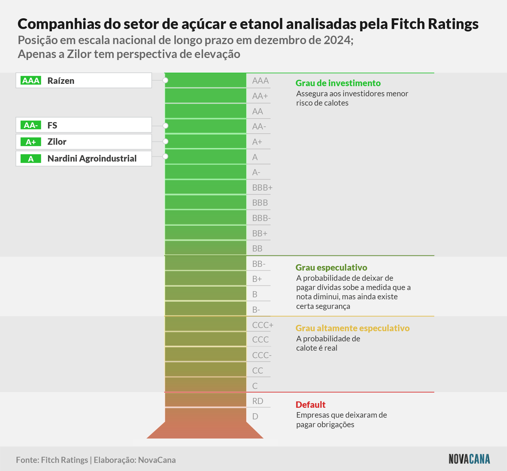 fitch 2025 100125 notas
