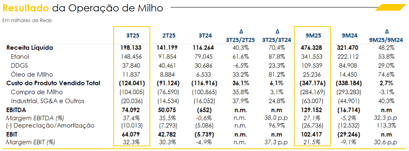 sao martinho milho 100225
