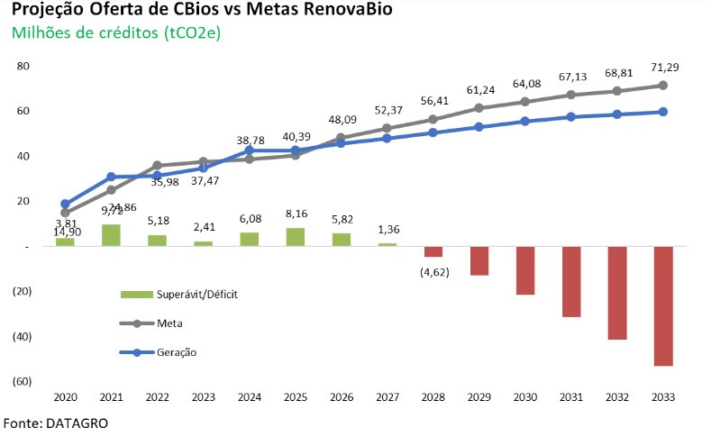 datagro cbios 310325 balanco