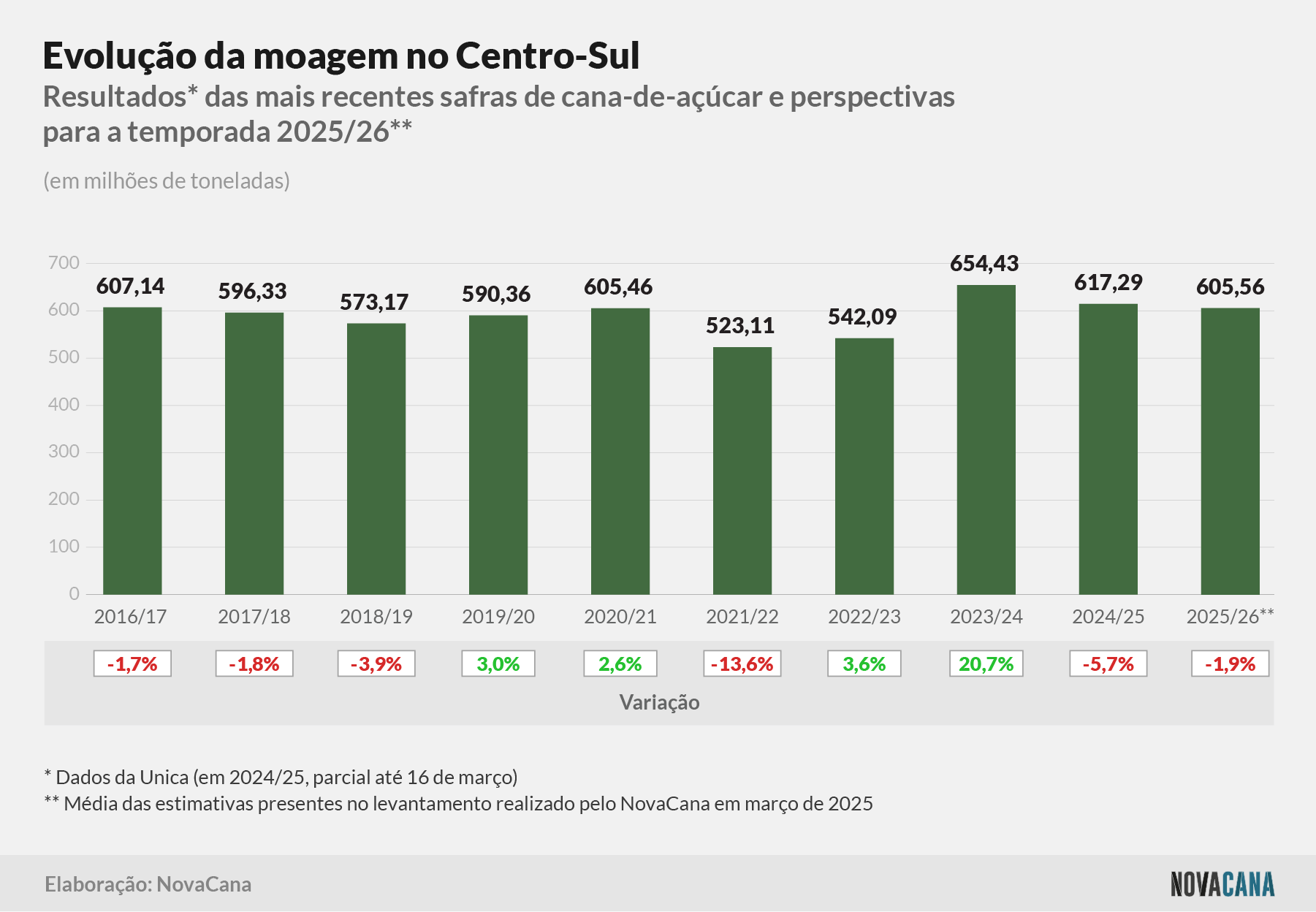 estimativa evolucao 030425