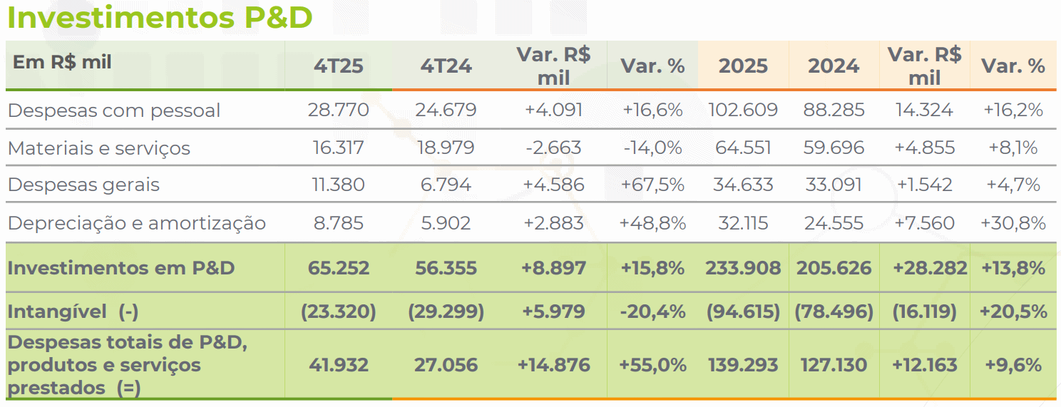 ctc 230525 investimentos