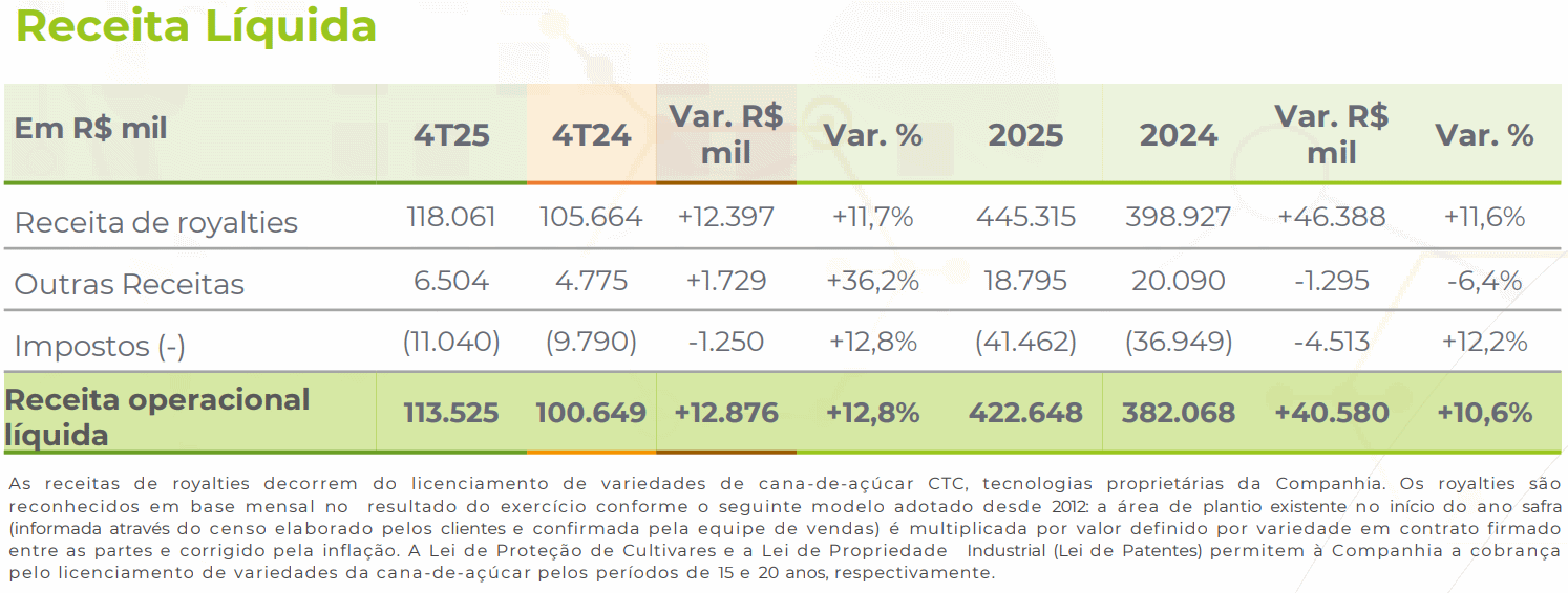 ctc 230525 receitas