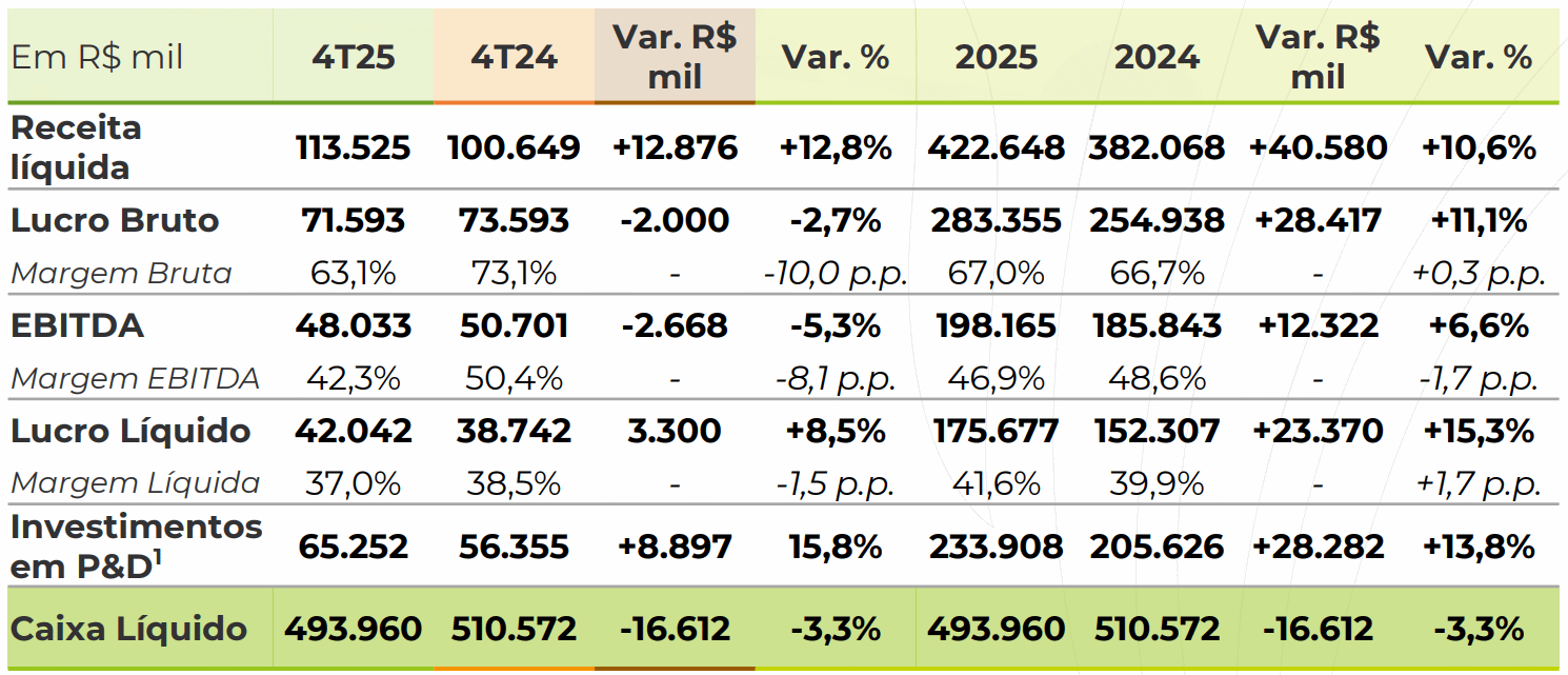 ctc 230525 resultados
