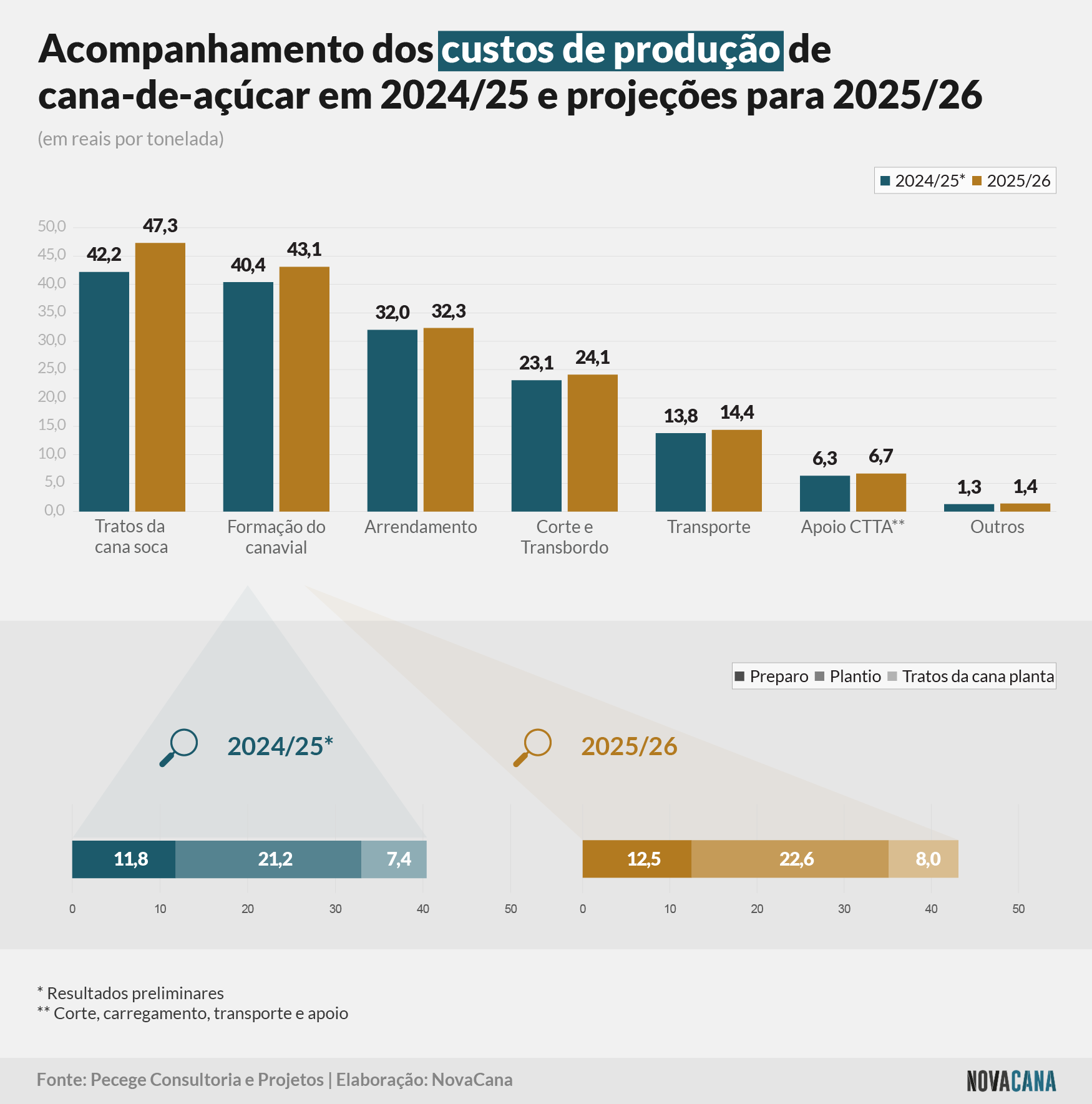 custos-projecoes