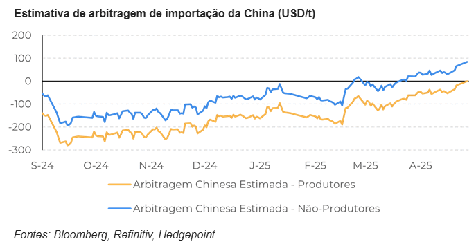 hedgepoint 150525 3 china