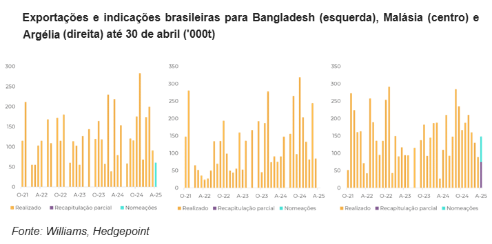 hedgepoint 150525 4 exportacao