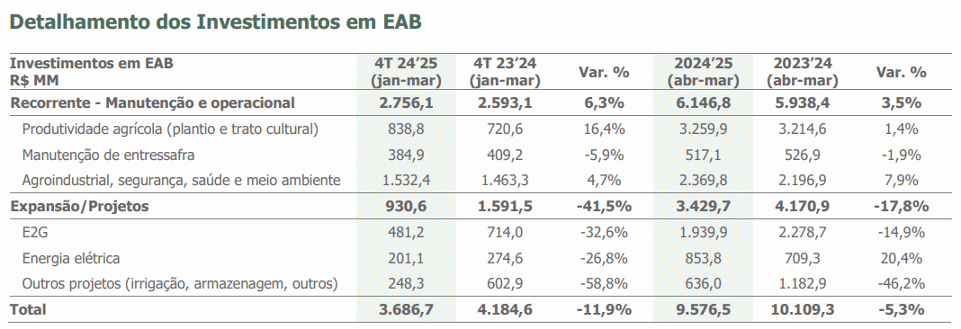 raizen 140525 investimentos sucroenergeticos