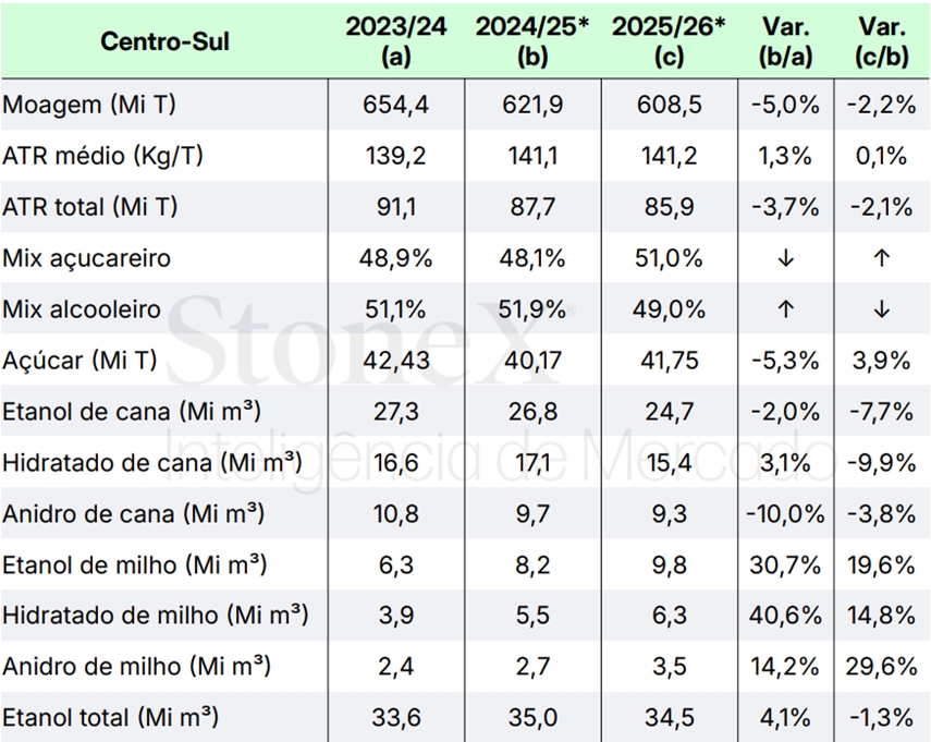 stonex safra 2 130525