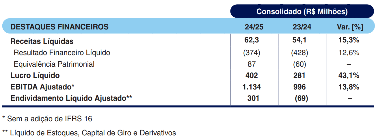 copersucar 170625 financeiro