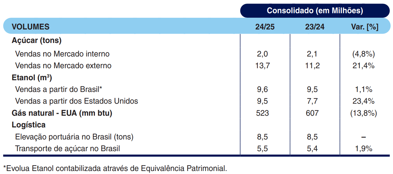 copersucar 170625 operacional