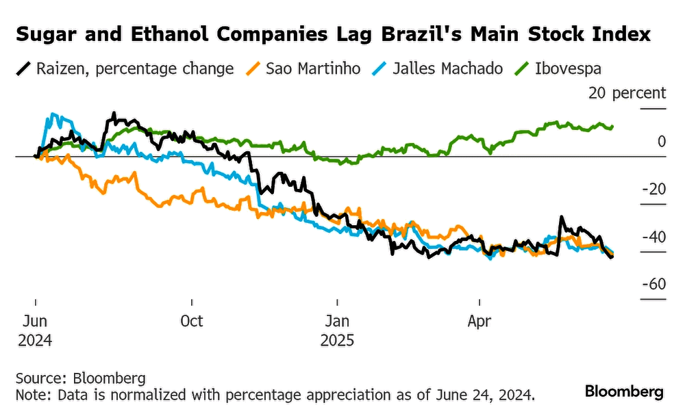 etanol 270625 3 bolsa valores