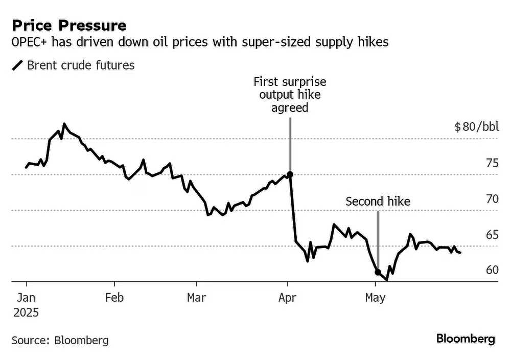 petroleo preco 020625