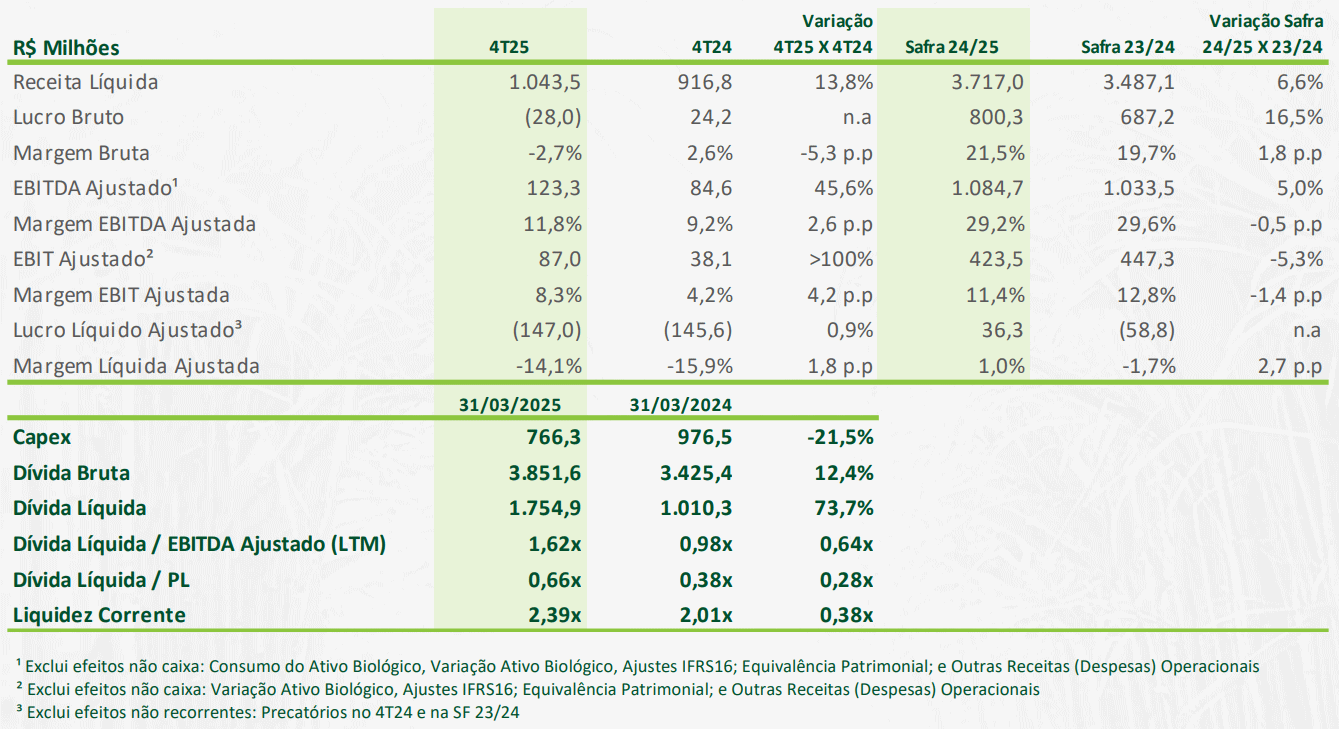 zilor 010725 financeiro