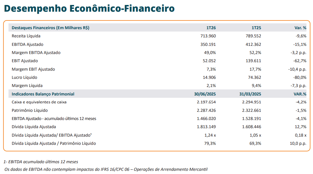 cocal 280825 resultados