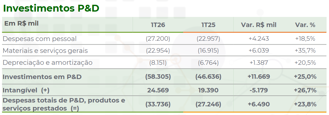 ctc 150825 investimentos pesquisa