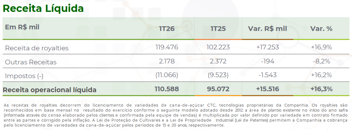 ctc 150825 receita