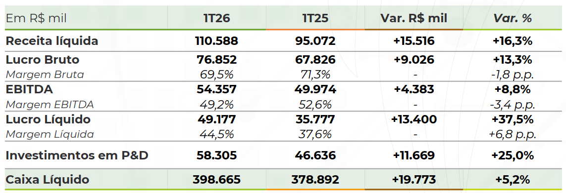 ctc 150825 resultados