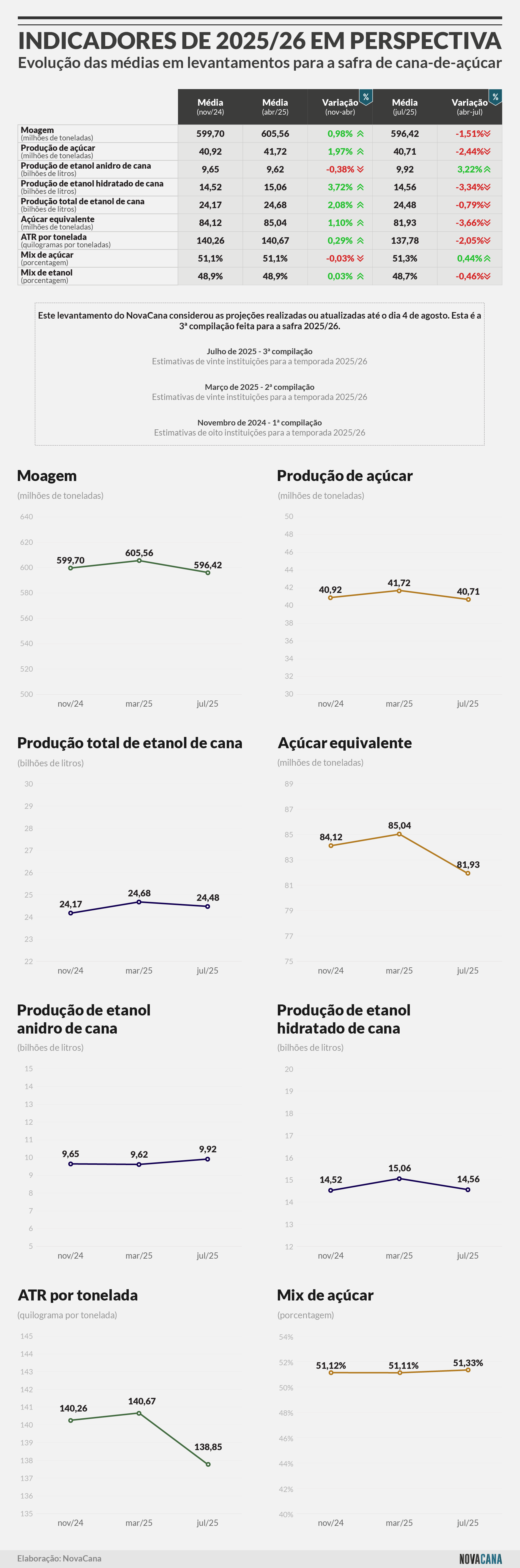 estimativas-medias