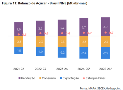 hedgepoint 200825 2 norte nordeste