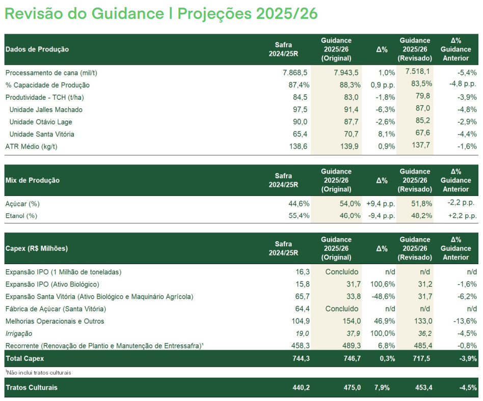 jalles 140825 guidance