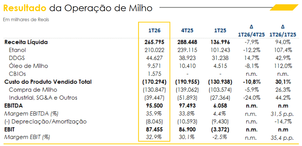sao martinho 120825 milho