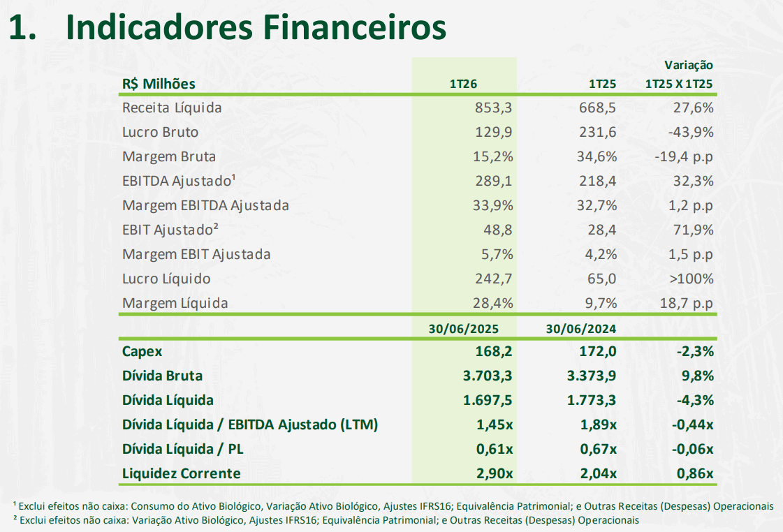 zilor 290825 financeiros
