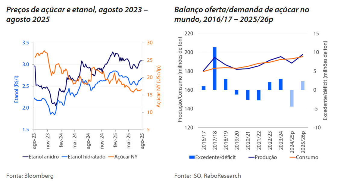 rabobank 030925 acucar