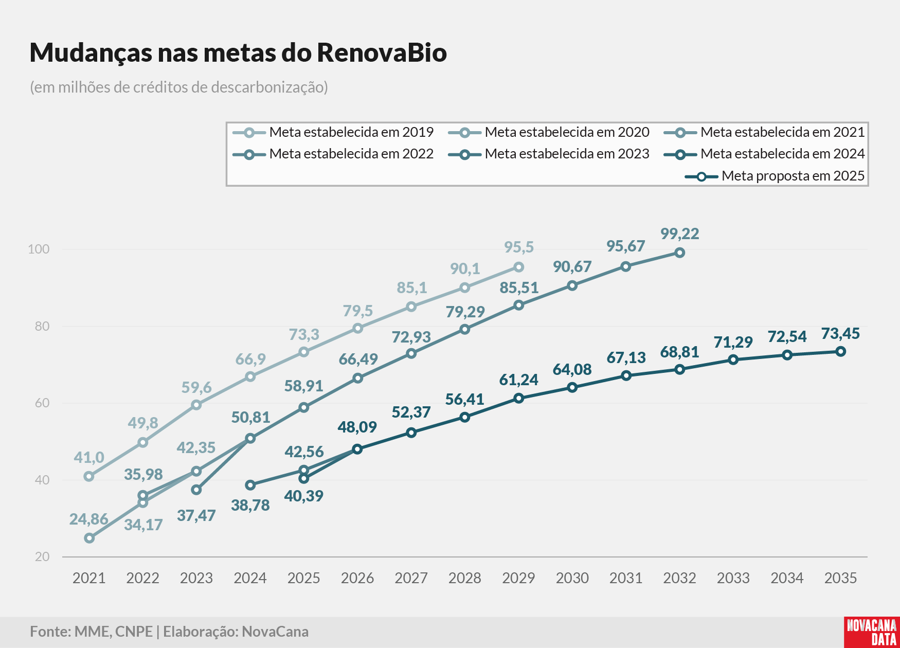 renovabio metas 2026 110925