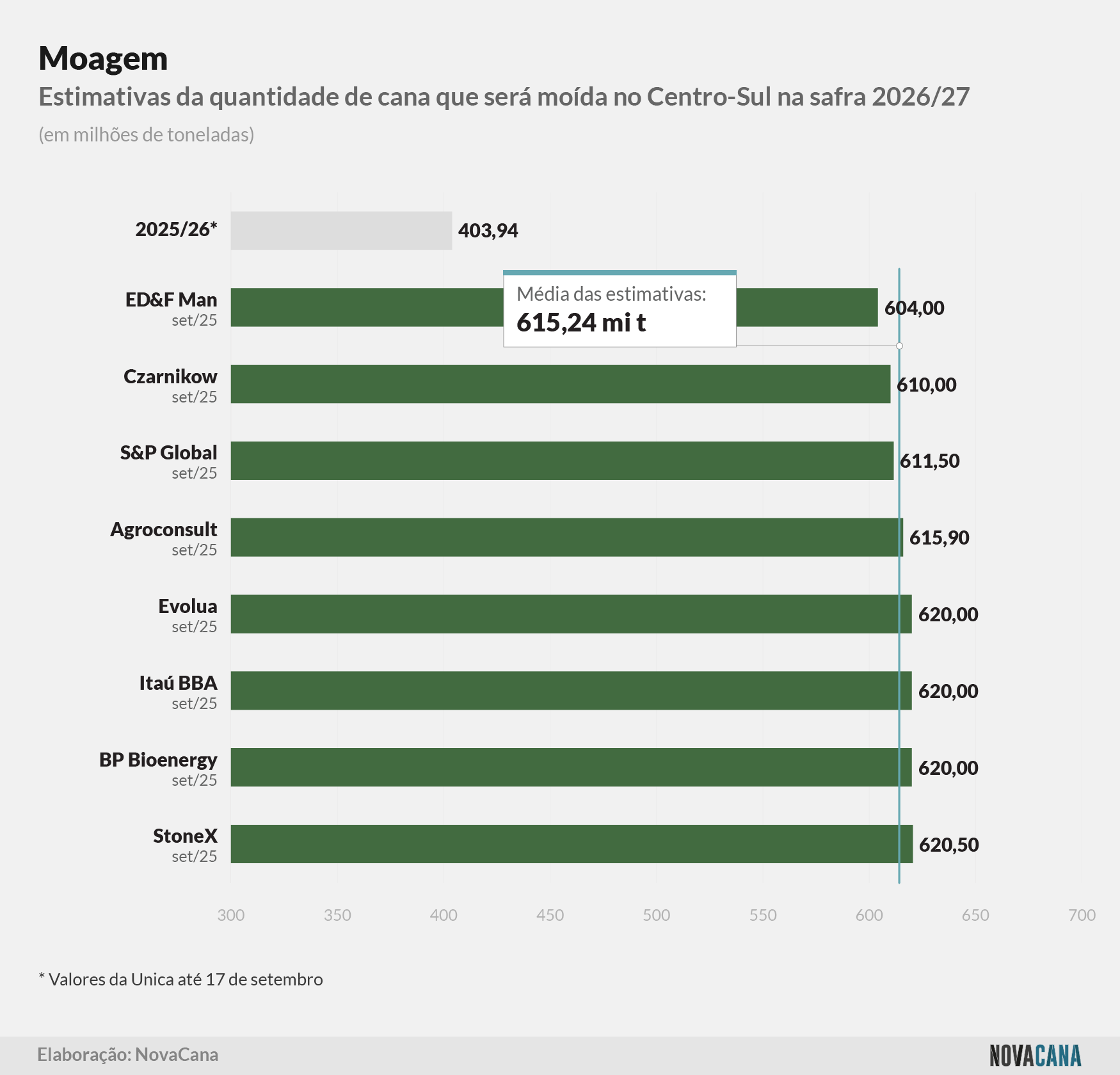 estimativa-moagem