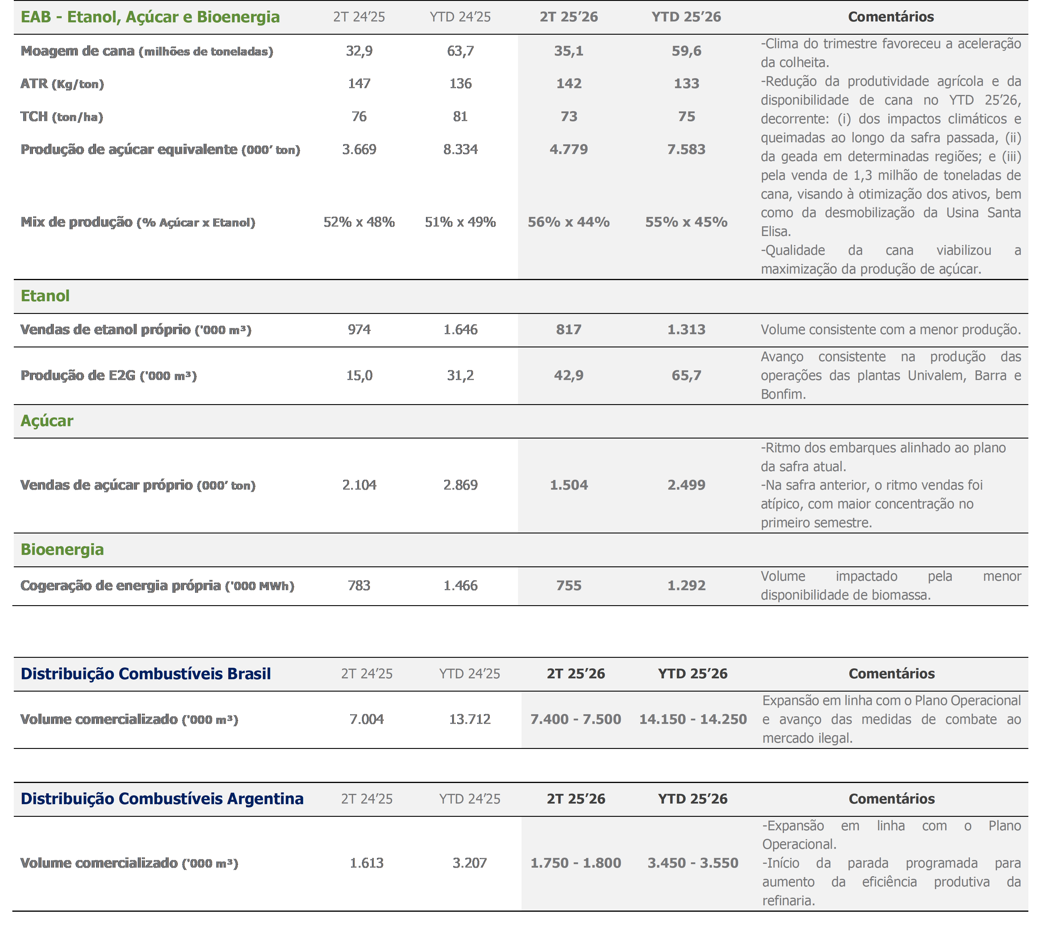raizen previa 231025