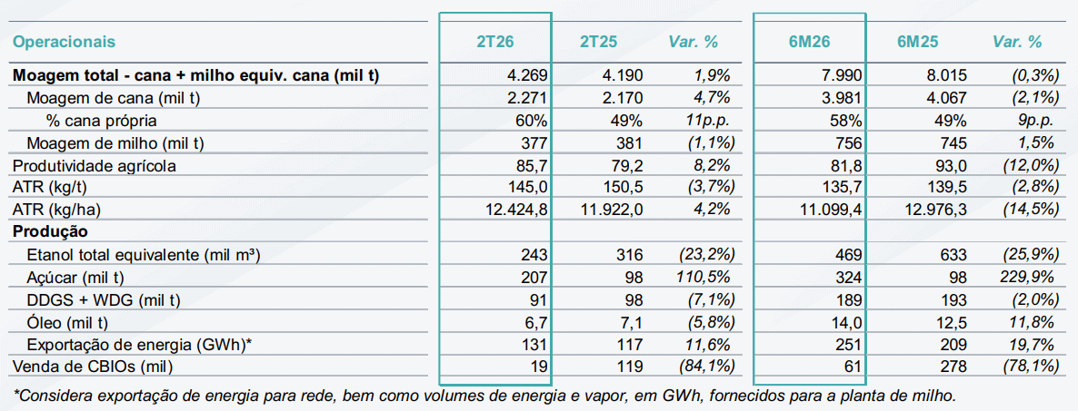 cerradinho 131125 moagem producao