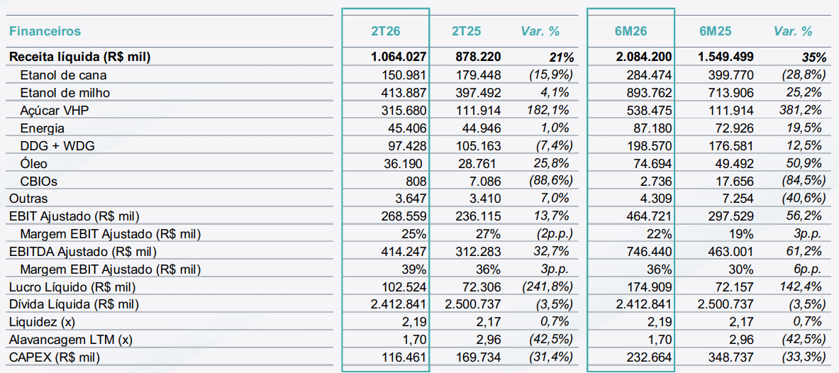 cerradinho 131125 resultados financeiros