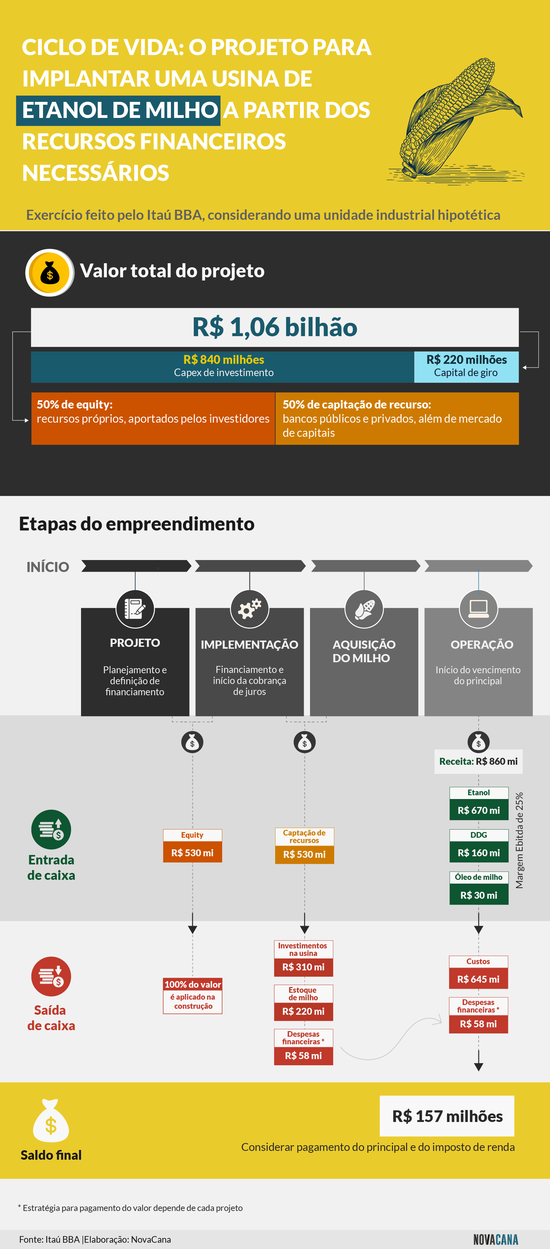 itau-bba-investimentos-milho