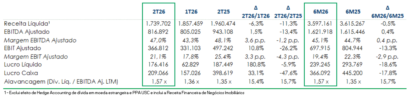 sao martinho 111125 resultados