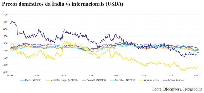 hedgepoint 220126 3 india preco