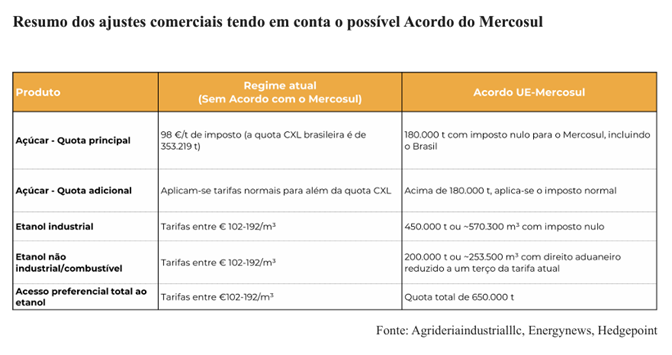hedgepoint 300126 3 acordo mercosul ue