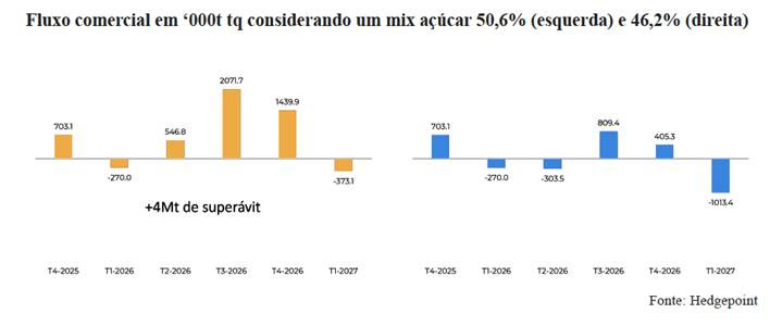 hedgepoint 050226 2 fluxo comercial