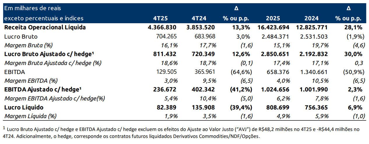 3tentos resultados 060326