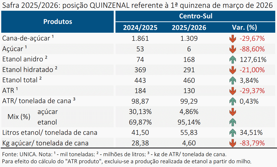 unica 270326 quinzenal